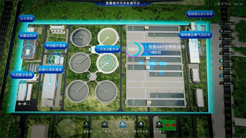 污水厂如何通过物联网实现智能化管理？