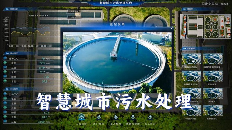 污水厂如何通过物联网实现智能化管理？