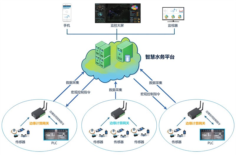 智慧水利物联网如何解决水资源管理难题？