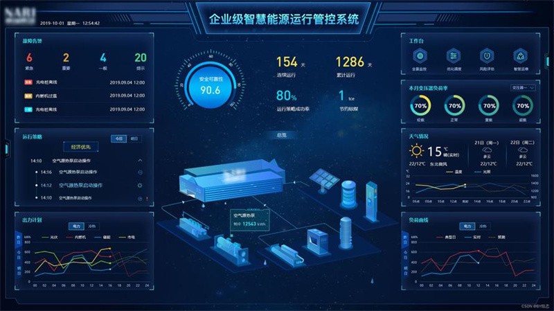 如何快速用WEB组态软件搭建物联网可视化界面？